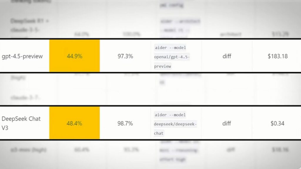 Aider Benchmark ChatGPT 4.5